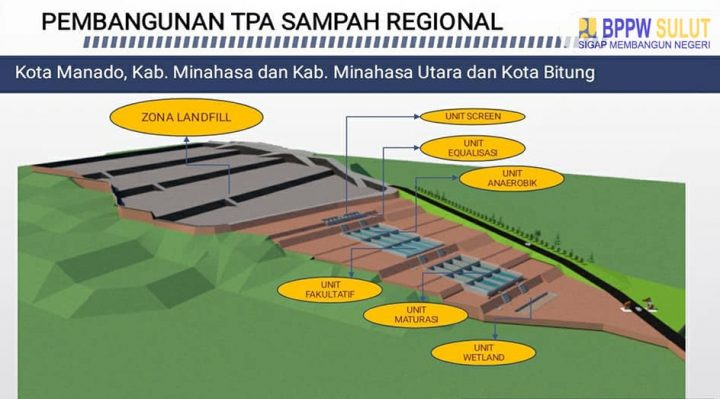 TPA Regional Mamitarang Mampu Tampung Sampah 312.29 Ton/Hari