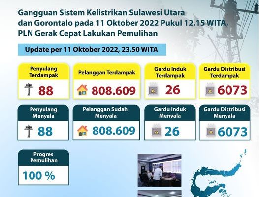 Sebelum Jam 12 Malam Seluruh Listrik SulutGo Kembali Normal