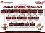 Ini Jadwal Tahapan Pemilihan Kepala Daerah Tahun 2024