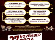 Program dan Jadwal Kegiatan Tahapan Penyusunan Daftar Pemilih Dalam Penyelenggaraan Pemilihan Gubernur dan Wakil Gubernur, Bupati dan Wakil Bupati, serta Wali Kota dan Wakil Wali Kota